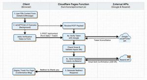 diagram of the workflow I described in the list above