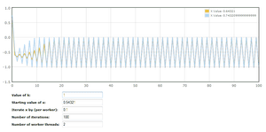 Graph showing order with Flot. Caption: An example of 'order' (k=1).