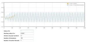 Graph showing order with Flot. Caption: An example of 'order' (k=1).