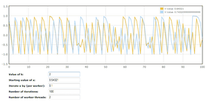Chaotic results using Flot. Caption: Chaotic results (k=2).