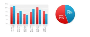 Auto Trader media website thumbnail image